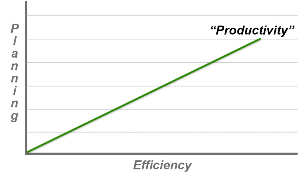Efficiency Graph