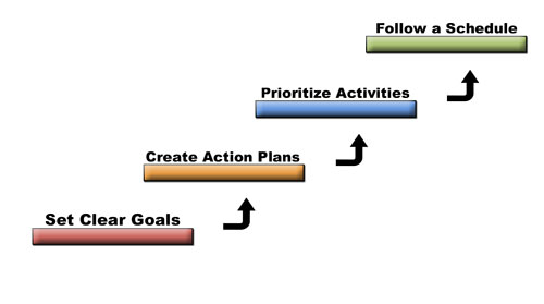 strategy checklist